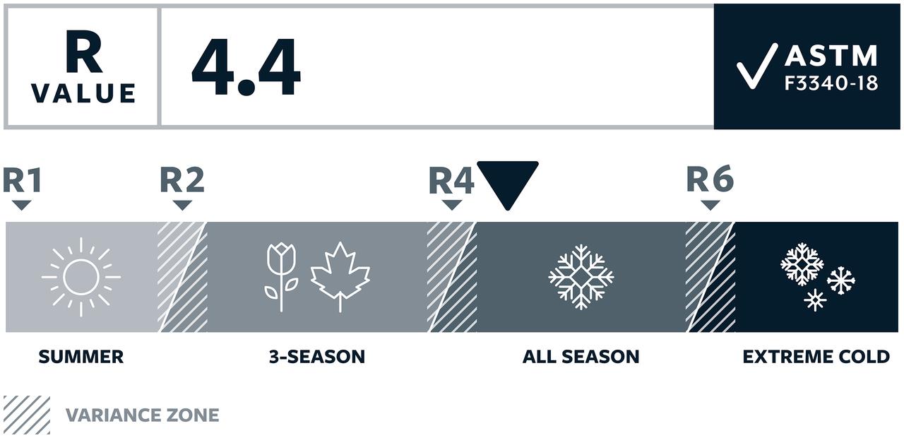 TRAIL PRO Regular Tide samonafukovací karimatka modrá 183x51x7,6