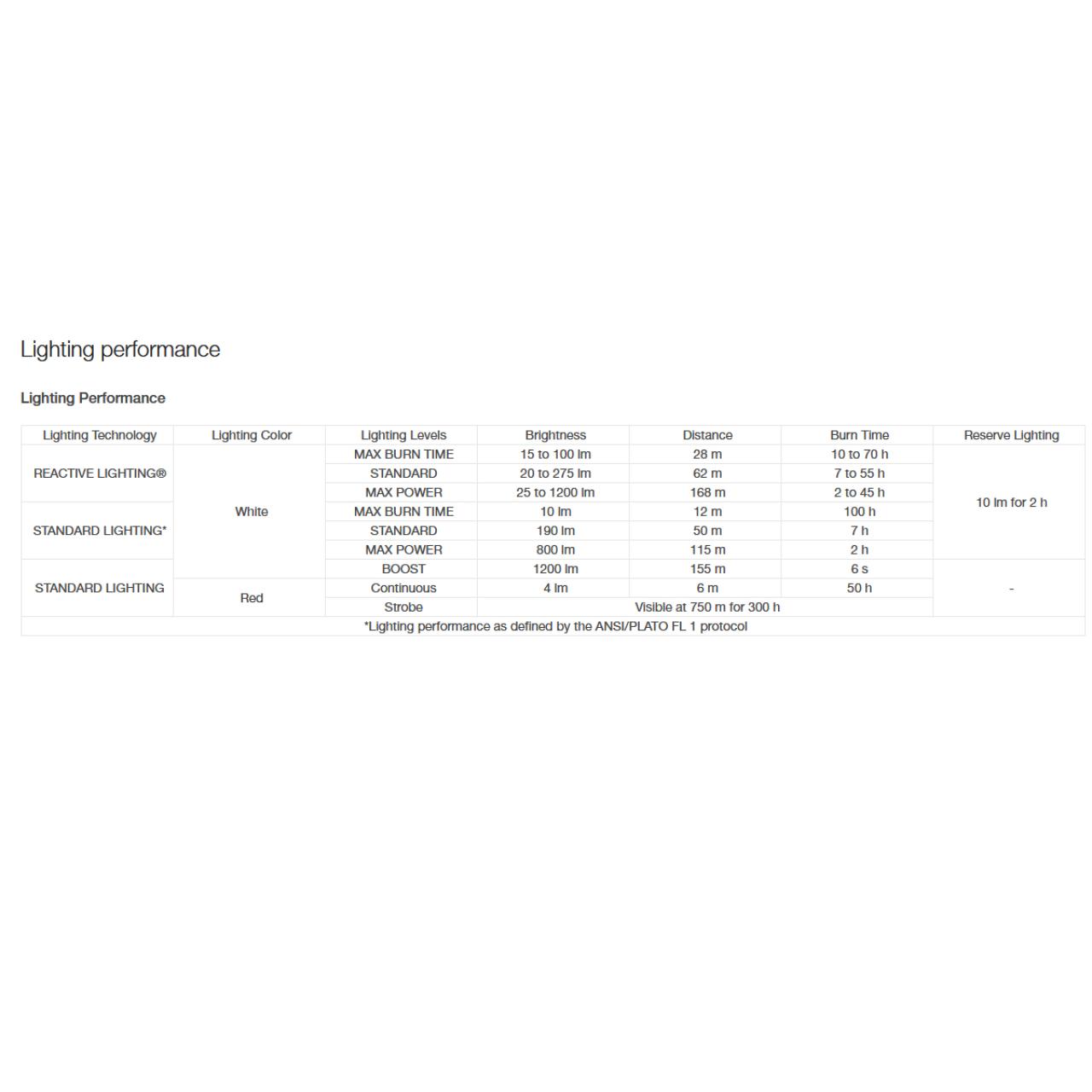 SWIFT RL BLACK/ORANGE 2026 svítilna černo-oranžová