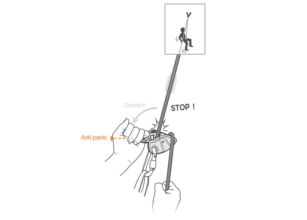 GRIGRI+ YELLOW jistící brzda žlutá